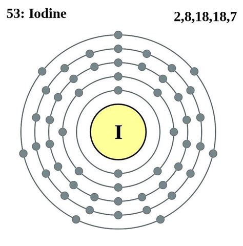 protons in iodine|2.2: Atomic Structure and Symbolism .